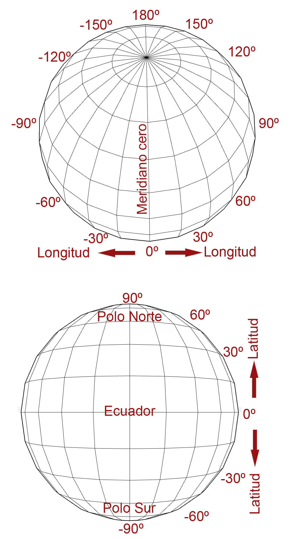 Coordenadas Geográficas 0111