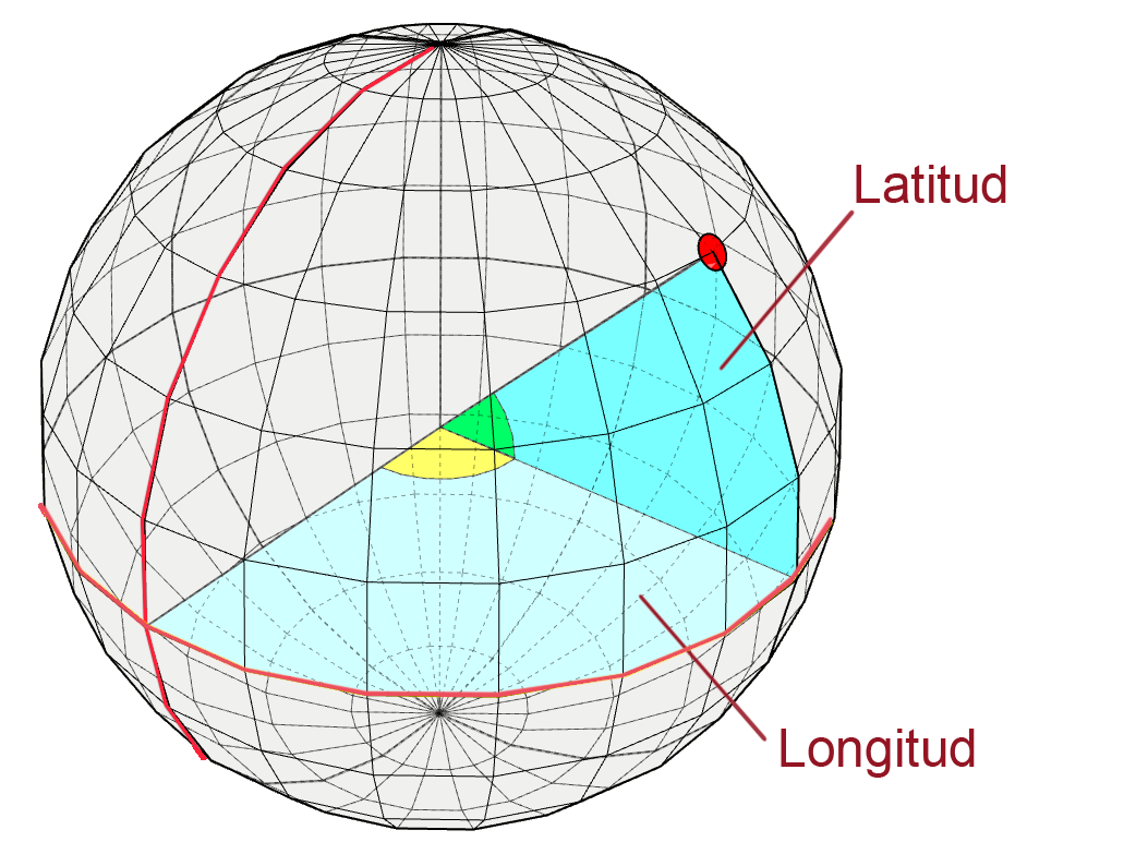 Latitud y longitud