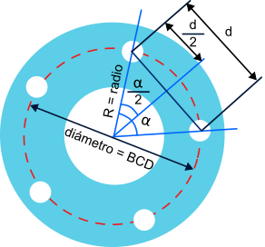 BCD ángulos