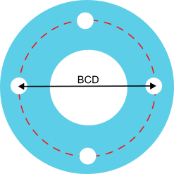 BCD plates