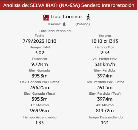 Datos varios de la ruta