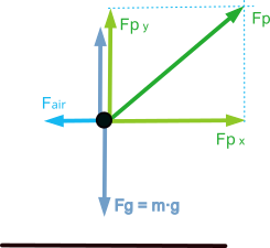 Diagrama de fuerzas en llano