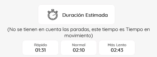 Duración estimada ruta