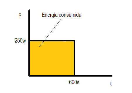 Ejemplo gráfica potencia energía ciclismo