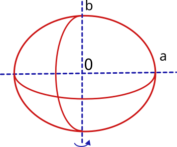 Elipsoide