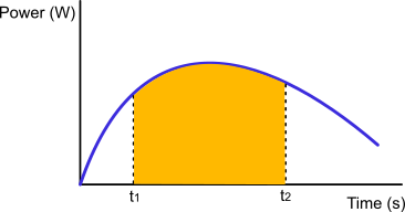 Grafica potencia y energía