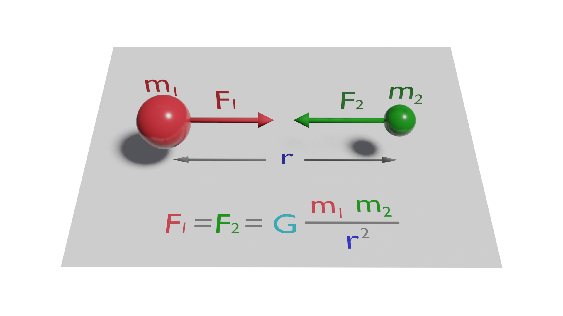 Ley Gravitación Universal