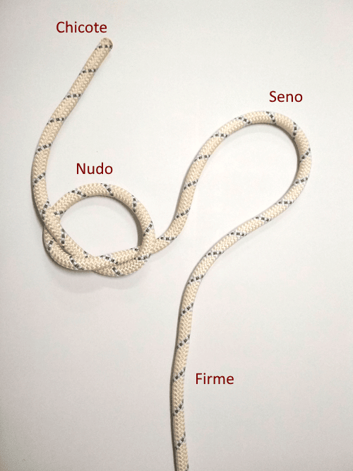 parts of the rope