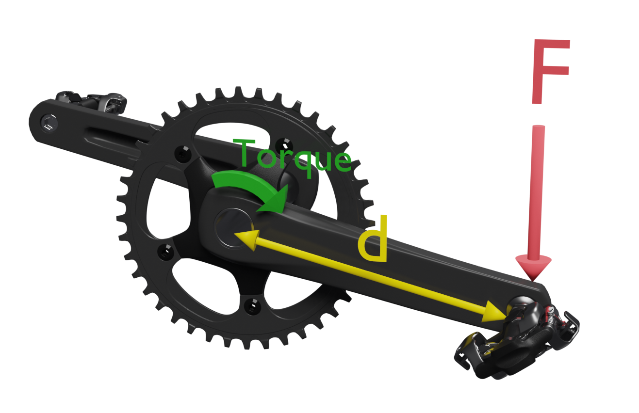 Torque en el pedal