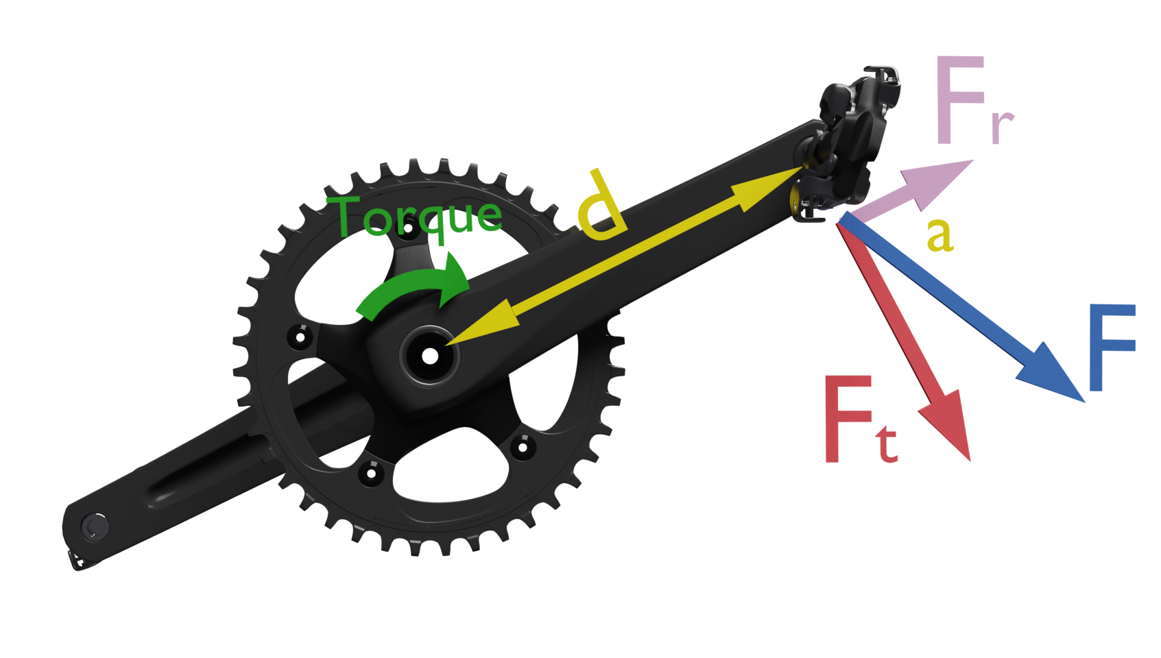 Torque en el pedal Fuerzas