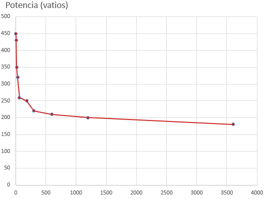 power profile