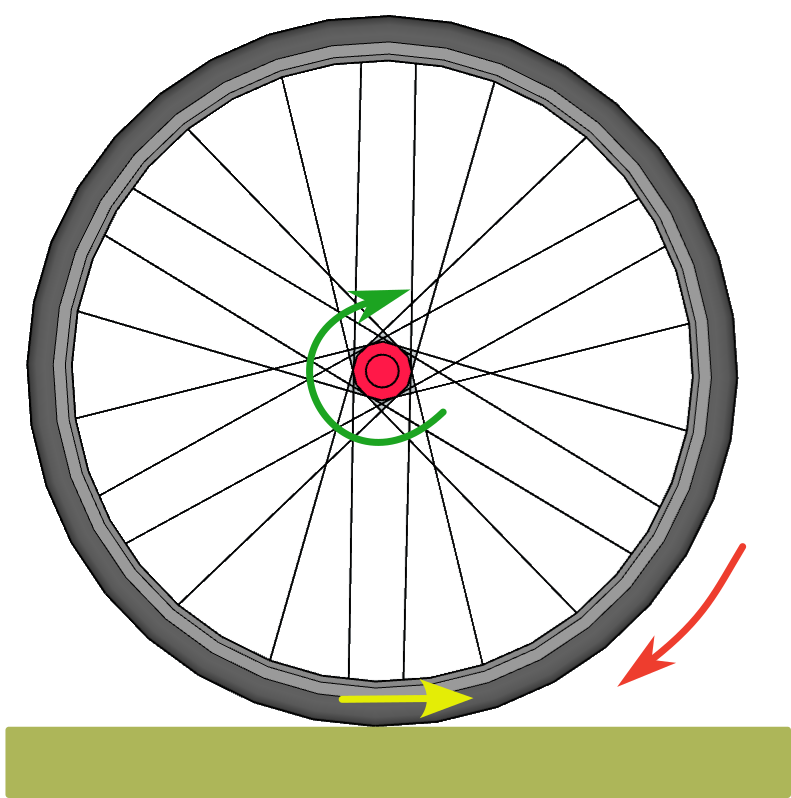 Rueda torque y avance 2d.png