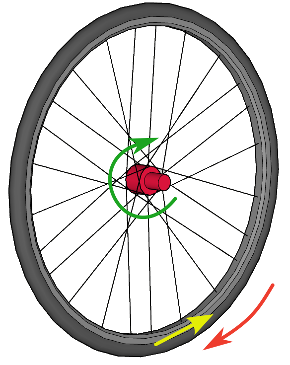 Rueda torque y avance