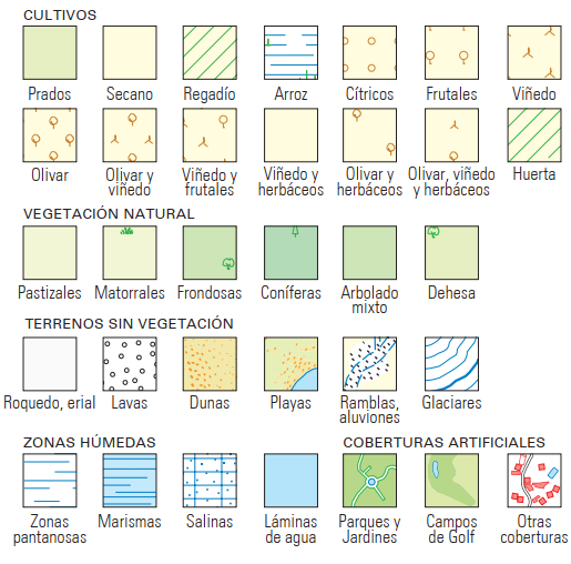 soil symbols