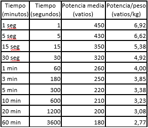 Tabla potencias